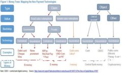 TokenIM 2.0 钱包苹果版发行量与市场影响分析