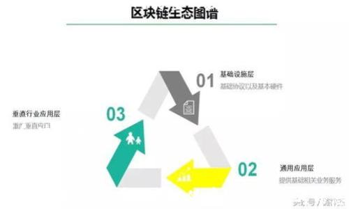 
  Tokenim 2.0冷钱包安全吗？全面解析其安全性与使用体验 / 

关键词
 guanjianci Tokenim 2.0, 冷钱包, 安全性, 数字货币 /guanjianci 

内容主体大纲
1. 引言
   - 什么是冷钱包
   - Tokenim 2.0的背景介绍

2. Tokenim 2.0冷钱包的基本功能
   - 钱包类型解析
   - 核心功能一览

3. 冷钱包的安全性解析
   - 冷钱包与热钱包的安全对比
   - Tokenim 2.0冷钱包的安全机制

4. 实际使用体验
   - 用户界面的友好性
   - 交易过程的流畅性

5. Tokenim 2.0的备份与恢复
   - 如何安全备份钱包
   - 备份与恢复的步骤解析

6. 行业内专家的看法
   - 专家对Tokenim 2.0冷钱包的评价
   - 冷钱包的未来发展趋势

7. 结论
   - Tokenim 2.0的安全性总结
   - 使用冷钱包的建议与注意事项

详细内容（示例）

1. 引言
随着数字货币的兴起，存储和保护这些数字资产变得愈加重要。冷钱包作为一种安全存储数字资产的方式，受到了越来越多用户的关注。
本文将重点探讨Tokenim 2.0冷钱包的安全性，并分析其在实际使用中的表现和用户体验。

2. Tokenim 2.0冷钱包的基本功能
Tokenim 2.0作为一款领先的冷钱包提供了众多强大的功能，包括但不限于资产管理、安全加密、以及多种币种支持等。它不仅满足了普通用户的需求，同时也具备了专业级别的安全防护措施。

3. 冷钱包的安全性解析
相比热钱包，冷钱包因其不与互联网相连而被认为更为安全。本文将从密码学、硬件设计等几个方面详细解析Tokenim 2.0的安全特性。

4. 实际使用体验
为了让读者更全面地了解Tokenim 2.0的实际表现，我们将从用户界面、交易流畅度等方面进行探讨。这些因素直接影响了用户对冷钱包的使用满意度。

5. Tokenim 2.0的备份与恢复
在处理数码资产时，备份与恢复是不可或缺的一部分。我们将详细介绍如何有效备份和恢复Tokenim 2.0，确保用户的资产安全。

6. 行业内专家的看法
专家的观点往往能为用户提供更深刻的见解。本文将引用多位行业内专家对Tokenim 2.0的评价，以及他们对冷钱包未来发展趋势的看法。

7. 结论
我们将总结Tokenim 2.0的整体安全性以及在数字货币存储中冷钱包的重要性，并为用户提供一些实用的使用建议。

--- 

### 相关问题及详细解析

问题一：Tokenim 2.0冷钱包与热钱包的安全性有何区别？
Tokenim 2.0冷钱包与热钱包在安全性上的区别主要体现在连接互联网的方式上。冷钱包是指不直接连接互联网的储存设备，而热钱包则是在线服务，常常面临网络攻击的风险。
安全性分析：
- 冷钱包由于物理隔离，不容易受到黑客攻击，用户的资金能得到更好的保护。
- 热钱包便捷但易受到网络攻击，用户如果不慎泄露了私钥，将可能遭遇资金损失。

问题二：Tokenim 2.0采用了哪些安全技术？
Tokenim 2.0采取多重安全技术来确保用户资产安全，包括：
- 双重身份验证：所有操作需进行双重身份验证，提升资产保护级别。
- 高级别加密：采用AES-256比特加密技术，确保用户数据和交易信息安全。
这些技术的结合确保了即使设备丢失，其他人也难以破解访问权限。

问题三：如何安全地备份Tokenim 2.0冷钱包？
备份Tokenim 2.0冷钱包的方式主要有以下几种：
- 密码短语备份：用户在创建钱包时会生成一个密码短语，用户需妥善保管。
- 私钥备份：用户也可以选择将私钥保存在安全的地方，例如加密硬盘或纸质文件。
在备份时，切忌在互联网上共享任何备份信息，以免被他人盗取。

问题四：如果Tokenim 2.0冷钱包丢失，用户该如何恢复资产？
如果用户丢失了Tokenim 2.0冷钱包，他们可以通过备份的私钥或密码短语进行资产恢复。
- 在重新安装钱包应用后，选择恢复选项，输入备份的私钥或密码短语即可访问现有资产。
用户需注意定期检查和更新备份，确保在需要时能够顺利恢复。

问题五：Tokenim 2.0支持哪些币种？
Tokenim 2.0冷钱包支持多种主流数字货币，包括比特币、以太坊、Ripple等。用户可以将不同类型的数字资产存储在一个钱包中，便于管理。
此外，Tokenim 2.0还不断更新和增加新币种，以适应市场需求，提升竞争力。

问题六：使用冷钱包时用户需要注意哪些事项？
在使用Tokenim 2.0冷钱包时，用户需要注意以下事项：
- 妥善保存备份信息：确保私钥、密码短语保存在安全、干燥的地方。
- 定期更新固件：关注Tokenim 2.0提供的更新，以便获得最新的安全补丁和功能改进。
总之，用户在日常使用中要保持警惕，避免因操作不当而导致资产损失。

以上是对“Tokenim 2.0冷钱包安全吗？”的详细解析，以及相关问题的解答。希望本文能为读者提供有价值的参考信息。