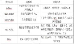 baioti区块链在中国的未来：2023年重大计划与项目