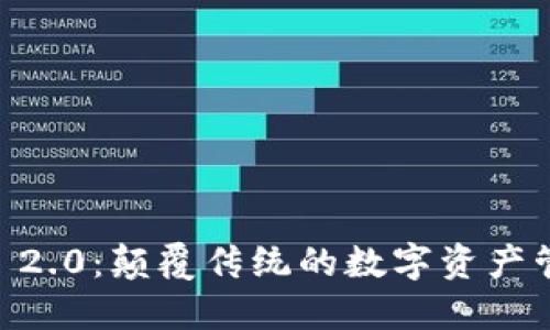 Tokenim 2.0：颠覆传统的数字资产管理平台？
