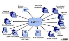 如何在Bitpie钱包中购买和设置矿工费