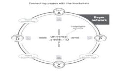 为了帮助您构建一篇关于“Tokenim资产被转走”的