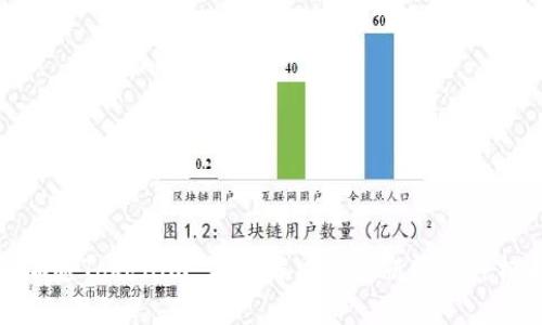 如何加速Tokenim 2.0：解决速度瓶颈的终极指南