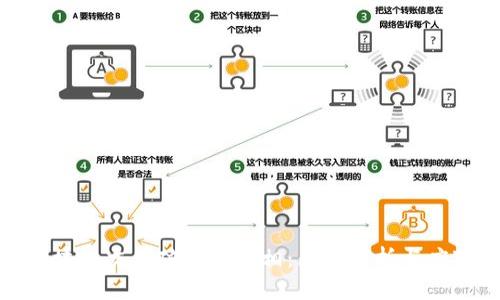 揭开区块链交易破产的真相：原因解析与应对策略