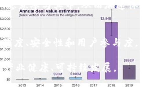    区块链体育系统的特点详解：如何改变体育产业格局  / 

 guanjianci  区块链, 体育系统, 数据透明, 安全性, 参与度  /guanjianci 

简单介绍区块链技术
区块链技术，是一种以数字方式记录信息的方式，这种信息是去中心化的，能够在多个计算机上得到验证并存储。因此，它在安全性、透明度和效率等方面具有显著优势。这些特点使得区块链技术在多个领域得到了广泛应用，尤其是在体育产业中，它展现出了独特的优势。

体育产业的挑战
随着体育产业的发展，传统的运营模式面临诸多挑战。例如，数据不透明、劣质的用户体验、数字版权保护等问题，严重影响了体育产业的创新和发展。而区块链技术正是为了解决这些痛点应运而生。

区块链体育系统的基本特点
区块链体育系统凭借其独特的技术优势，展现出以下几个显著特点：

h41. 数据透明/h4
区块链的去中心化特性让所有参与者都能访问和验证平台上的信息，每一笔交易和每一项数据都能被追踪和审计。这种透明性使得用户能够更清晰地了解赛事、运动员以及其他参与方的情况，减少了信息不对称带来的欺诈风险。

h42. 安全性/h4
数据的安全性始终是备受关注的问题，尤其是在体育行业中。利用区块链的加密技术，可以确保数据在传输和存储过程中不会遭到篡改。此外，去中心化的结构降低了单点故障的风险，使得系统更加稳定。

h43. 用户参与度提高/h4
区块链可以通过智能合约的方式让用户在平台中实现参与。例如，用户可以通过持有代币来进行投票、参与决策，甚至在一些体育赛事中获得收益。这种参与感极大提升了用户的活跃度。

h44. 简化支付流程/h4
在传统的体育产业中，支付与结算流程通常较为复杂，涉及多个中介机构。而通过区块链，用户可以实现快速、低成本的直接支付。这不仅提高了效率，还为用户和组织方减少了交易成本。

实例分析：成功应用区块链的体育项目
许多体育项目和组织已经开始应用区块链技术。以NBA为例，他们推出的“NBA Top Shot”就利用区块链方式对球员精彩瞬间进行数字收藏和交易。在这个平台上，用户能够直接购买、销售和交换数字藏品，所有交易都记录在区块链上，确保了价值的真实性和唯一性。

区块链对体育行业未来发展的影响
随着区块链技术的不断成熟，它将对体育行业带来深远的影响。首先，行业透明度的大幅提高将促使更多的投资者和用户愿意参与其中，从而加速体育产业的数字化转型。其次，区块链还可以与人工智能、物联网等其他技术结合，实现更为智能化的体育体验。

结论
在现代体育产业面临不断变化与挑战的背景下，区块链技术展现出的多种优势为解决问题提供了新的思路。通过提升透明度、安全性和用户参与度，区块链体育系统的特点不仅为行业转型提供了契机，更为未来的发展开辟了无限可能。

通过以上的分析，我们可以看到，区块链技术正逐步改变体育产业的格局。在未来，我们期待看到更多创新应用，推动体育产业健康、可持续发展。