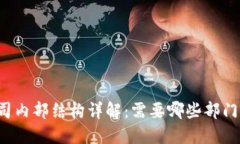 区块链开发公司内部结构详解：需要哪些部门才