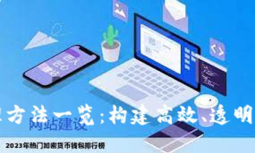 区块链社区治理方法一览：构建高效、透明的数字生态系统