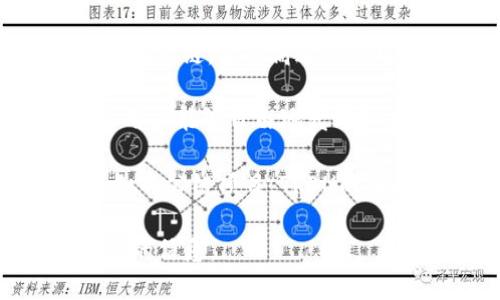 关于“区块链公链tr”中的具体币种，您可以考虑以下一些流行的公链项目和其相关币种：

1. **Ethereum (ETH)** - 以太坊是一个开源的区块链平台，支持智能合约和去中心化应用，市值和知名度都非常高。

2. **Binance Smart Chain (BNB)** - 币安智能链是一个与以太坊兼容的公链，主要用于快速交易和降低交易费用。

3. **Cardano (ADA)** - 卡尔达诺是一个以科研方式开发的区块链平台，致力于提供更安全和可扩展的区块链解决方案。

4. **Polkadot (DOT)** - 波卡是一个可互操作的多链网络，允许不同的区块链进行通信和共享信息。

5. **Solana (SOL)** - 索拉纳是一个以高性能和低交易费用而闻名的公链，支持高速的去中心化应用。

6. **TRON (TRX)** - TRON是一个去中心化的内容分享平台，旨在让用户能够自由地发布和共享数字内容。

具体到您提问的“tr”，可能是指TRON（TRX）这一币种，这是一个广为人知的公链项目。TRON的目标是创建一个去中心化的互联网，允许用户直接分享内容并获得奖励。

若您想深入了解某个特定币种及其在公链中的应用，可以指明具体所需的信息。