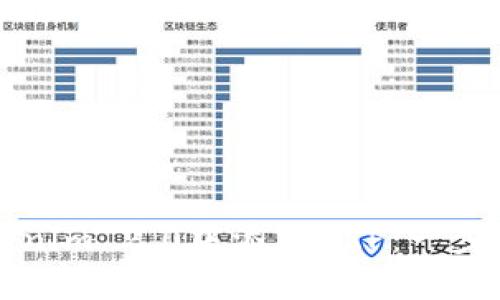 如何在Tokenim 2.0中添加XRP：一步一步的指南