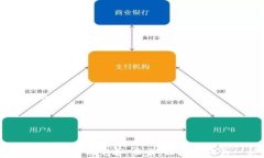 区块链在防疫物资管理中的应用与创新类型解析