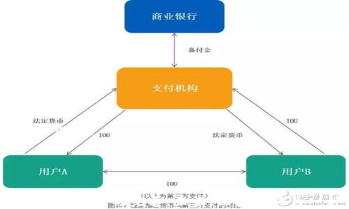 
区块链在防疫物资管理中的应用与创新类型解析

区块链, 防疫物资, 管理, 应用/guanjianci

内容主体大纲：
1. 引言
   - 防疫物资的重要性
   - 区块链技术的基本概念与特性
   - 两者结合的必要性与前景

2. 区块链技术概述
   - 区块链的定义与基本特点
   - 区块链的去中心化与透明性
   - 区块链技术在其他领域的成功案例

3. 防疫物资的主要类型
   - 个人防护设备（PPE）
     * 口罩、手套、护目镜等
   - 消毒产品
     * 酒精消毒液、消毒湿巾等
   - 医疗设备
     * 呼吸机、医疗监测设备等
   - 疫苗与药品
     * 技术与存储问题

4. 区块链在防疫物资管理中的应用
   - 供应链透明化
   - 防伪追溯
   - 数据共享与合作
   - 实时监测与管理

5. 区块链技术面临的挑战
   - 技术实现的复杂性
   - 监管与法律问题
   - 用户接受度与教育

6. 未来展望
   - 区块链与人工智能结合的潜力
   - 各国区块链政策的差异
   - 如何推动区块链在防疫物资领域的广泛应用

7. 结论
   - 总结区块链与防疫物资管理结合的优势
   - 未来趋势与发展方向

---

内容详细展开：

1. 引言
面对全球范围内的疫情挑战，防疫物资在保护公众健康中扮演着不可忽视的角色。这些物资不仅仅是简单的产品，而是关乎生命安全的保障。与此同时，区块链技术以其独特的去中心化特性和透明度，正逐渐在各个领域崭露头角。将区块链与防疫物资管理结合，能够有效提升物资的供应链效率，保障物资的真实性与安全性，从而应对日益复杂的公共卫生危机。

2. 区块链技术概述
区块链是一种分布式账本技术（DLT），其核心特性在于信息的透明性与不可篡改性。每个参与节点都可以访问同一个账本，这意味着任何信息的变动都能被所有参与者即时看到，从而减少了信息不对称的情况。例如，在金融领域，区块链技术已经被广泛应用于跨境支付、智能合约等。

区块链的去中心化特性使得其在防疫物资管理中显得尤为重要，尤其是在确保信息透明和增强供应链信任方面。这一技术在应对物资短缺、假冒伪劣产品横行等问题中，展现出巨大的潜力。

3. 防疫物资的主要类型
在疫情防控中，防疫物资主要分为几大类，每一类都有其特定的重要性和功能：

strong个人防护设备（PPE）/strong：包括口罩、手套、护目镜等。这些设备是防止病毒传播的第一道防线，确保医护人员与普通公民的安全。

strong消毒产品/strong：如酒精消毒液、消毒湿巾等，能够有效清洁表面，降低病毒存活的几率。在疫情初期，这些产品呈现出供不应求的情况。

strong医疗设备/strong：例如呼吸机和各种医疗监测设备，这些都是重症患者的重要救治工具。然而，设备的设置与维护也需要专业人员进行管理和监控。

strong疫苗与药品/strong：疫苗的研发与供应链管理是防控疫情成功的关键，但疫苗本身在运输、存储上也存在一系列问题。特别是冷链的要求，直接影响到最终接种的效果。

4. 区块链在防疫物资管理中的应用
将区块链技术整合进防疫物资管理，将极大提升管理效率和有效性：

strong供应链透明化/strong：区块链可以记录每件防疫物资的生产、运输与存储过程。这样可以确保每一批次的物资都能追溯到源头，消费者可以清晰了解产品的来龙去脉，大幅减少假冒产品的流通。

strong防伪追溯/strong：使用区块链技术可以实现对防疫物资的防伪机制，通过扫描二维码或者查阅区块链上的信息，能够验证产品的真伪。

strong数据共享与合作/strong：不同机构或企业之间可以通过区块链实现数据共享，促成跨部门、跨机构的合作，以便更好地应对紧急情况。

strong实时监测与管理/strong：区块链技术允许实时监测物资状态，确保其在存储和运输过程中的安全性。借助数据分析，还可以根据疫情发展趋势进行精准的物资调配。

5. 区块链技术面临的挑战
在推广区块链技术的过程中，许多挑战依然存在：

strong技术实现的复杂性/strong：大规模部署区块链技术需要考虑的因素众多，包括数据上传、系统兼容等，这无疑给很多企业带来了压力。

strong监管与法律问题/strong：区块链的去中心化特性使其在法律监管上存在难题，目前各国的法律政策尚未完全适应这一新技术，相关法律的健全仍为一大挑战。

strong用户接受度与教育/strong：普遍公众对于区块链理解的不足，导致了应用推广的障碍。因此，提高公众对于区块链的认知和接受度是推进其应用不可或缺的部分。

6. 未来展望
随着科技的不断进步，区块链在防疫物资管理中的应用前景广阔：

strong区块链与人工智能结合的潜力/strong：人工智能技术的引入将为区块链提供更多智能化的管理方法，例如通过数据分析预测需求，供应链环节。

strong各国区块链政策的差异/strong：在全球范围内，针对区块链技术的政策发展仍然不均衡，如何在不同法规与市场中找到合作与应用的方式，将是一个重要的课题。

strong如何推动区块链在防疫物资领域的广泛应用/strong：促进技术标准的制定，加强国际间的技术交流与合作，将是推动区块链广泛应用的关键。

7. 结论
综上所述，区块链与防疫物资管理的结合为提升公共卫生体系的应急响应能力开辟了新思路。尽管面临诸多挑战，但科技的不断发展和实践的深入，将推动这一领域的创新与完善。未来，区块链作为一种新的管理理念，将在防疫物资的管理中发挥更大的作用，为保护人类的健康安全贡献力量。