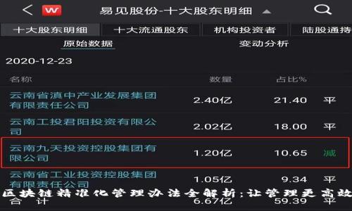 区块链精准化管理办法全解析:让管理更高效