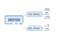 区块链技术的发展催生了许多创新的应用程序（