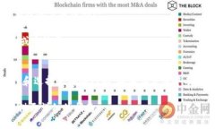 在导入Tokenim（通常是指Token智能合约或代币地址