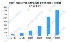 区块链技术近年来在多个行业中引起了广泛关注