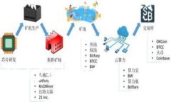 思考一个且的，围绕关键词解决用户痛点：  区块