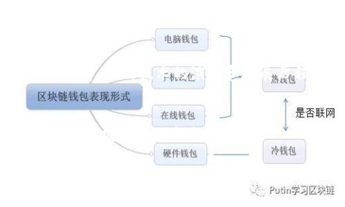   区块链八大共识机制解析：破解你的技术难题 / 

 guanjianci 区块链, 共识机制, 技术难题, 去中心化 /guanjianci 

引言：理解区块链的共识机制
在当今数字经济不断发展的背景下，区块链技术正在成为一种革命性的工具。它不仅能为各行各业带来新的思维方式，还能够有效地解决传统方式中的不少痛点。而在区块链的运作过程中，共识机制无疑是其中的关键部分。了解共识机制，可以帮助我们更好地掌握区块链的核心原理，更有效地利用这项技术。

共识机制的重要性
共识机制是区块链网络中节点达成一致意见的协议和方法。它确保数据的一致性和安全性，是区块链正常运行的基石。没有共识机制，区块链将失去自身的意义。

当今，区块链技术已实现了去中心化的目标，但并不意味着所有节点的信用都相同。共识机制则是为了解决这一问题，通过设定规则，使得网络中各个节点能够有效地达成共识，从而维护区块链的安全性和稳定性。

八大共识机制概述
区块链的共识机制种类繁多，以下是当前八大主流的共识机制：

1. 工作量证明（PoW）
工作量证明（Proof of Work）是最早被引入的共识机制，由比特币引领。简单来说，节点需要完成一定的计算工作才能获得权利来添加新区块。

这种机制的优点在于其拥有较高的安全性，攻击人员想要控制网络需要消耗巨大的资源和计算能力。然而，其最大的缺点则是耗电量巨大，造成环境污染，并且可能导致网络延时。许多人正在寻求更环保的替代方案。

2. 权益证明（PoS）
权益证明（Proof of Stake）是为了解决PoW的能耗问题而提出的一种机制。在PoS中，节点的区块生成权基于持有的虚拟货币数量和持有时间来确定。

PoS的优点是能耗低，且由于身份认证不会依赖于算力，减少了环境负担。但是，这种机制也有其缺陷，即可能导致“富者愈富”的局面，进一步加剧贫富分化。

3. 委任权益证明（DPoS）
委任权益证明（Delegated Proof of Stake）是对PoS的进一步改进。参与者可以选择代表他们的节点，当选出少数代表后，这些代表负责网络的运行与维护。

DPoS提高了网络的处理速度，有效地降低了延时。不过，由于节点的集中化性质，可能产生集中控制问题，影响去中心化的基本理念。

4. 实用拜占庭容错（PBFT）
实用拜占庭容错（Practical Byzantine Fault Tolerance）允许网络中的节点在某些节点故障或恶意情况下继续运作。它通过多次投票的方式来达成共识。

PBFT适用于需要高交易吞吐能力且对延迟敏感的应用，然而其对节点的参与数量有限制，限制了其网络规模。

5. 最少权重证据（PoW）
最少权重证据（Proof of Weight）是一种相对新颖的共识机制，节点需要按持有的权重（如资产、影响力）进行决策。在决策中，节点的权重越高，其影响力则越大。

PoW的优点在于减少了网络中的竞争，但其缺点是可能导致少数强势节点的集中控制，对去中心化打击较大。

6. 路径共识（Pathfinding Consensus）
路径共识是一种新型的共识机制，它基于网络中不同节点间的相互连接和路径进行决策。此机制通常在特定的应用场景下展现出极高的效率。

然而，它的局限性在于需要复杂的算法和较为成熟的网络结构，适用范围受限。

7. 证据证明（Proof of Authority, PoA）
证明权威（Proof of Authority）则是通过个别节点的身份验证来进行治理。只有被委任的节点才能参与区块的生成过程，从而保证了网络的安全性。

这种机制的优点是更高速和高效，适用于对延迟要求较高的场景。然而，其缺点在于节点的集中化和信任问题，对网络的开放性和去中心化构成挑战。

8. 重叠共识（Overlap Consensus）
重叠共识是一种综合性的共识机制，它将不同的共识机制相结合，形成对特定需求更为的解决方案。此机制灵活性高，适用性广泛。

但是，结合多种机制可能使其复杂度增加，导致系统管理的麻烦，降低了整个网络的可维护性。

总结：选择合适的共识机制
无论是PoW、PoS，还是其他新兴的共识机制，各自都有其独特的优势和劣势。因此，在选择合适的共识机制时，需仔细分析项目需求、网络规模、运营成本等诸多因素，以确保其能在安全性、效率和可扩展性等方面达到最优平衡。

从当前的趋势来看，区块链技术正在不断进化，其共识机制也会随着用户需求和技术发展不断演变。对开发者而言，理解不同共识机制的特点，能够帮助他们在设计未来的区块链应用时，做出更具前瞻性和创新性的选择。 

参考资料
在理解和研究共识机制时，最权威的资料来源无疑是相关的白皮书以及主流区块链项目官方网站的信息。这些资料能帮助你获得更深入的理解，以及技术的演变和发展历程。 

结语
区块链并不仅仅是技术，它代表着一种新的思维方式，一种对中心化传统模式的反抗。了解共识机制，让我们在这个变革的时代中，能够更好地把握技术的未来。 

（以上内容供参考，展现了八大共识机制的基本信息及其重要性，再次提醒用户，建议进一步查阅专业资料以获取更深入的信息和分析。）