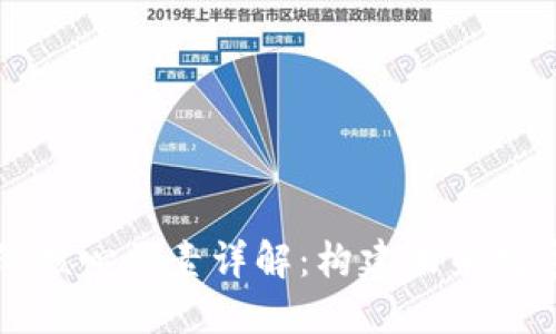 区块链技术的核心要素详解：构建未来数字经济的基石