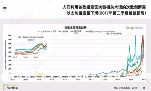 区块链选股实用方法，帮助投资者找到高潜力股票