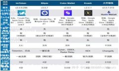 区块链相关词汇丰富多样，涵盖了技术、经济、