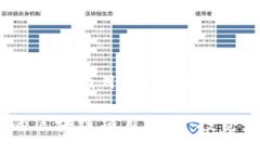 下面是一个围绕“区块链项目”的和相关内容的