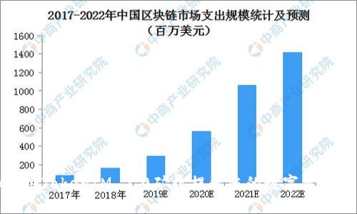 如何用TokenIM 2.0矿机提升您的数字资产收益