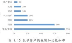 区块链技术如何有效控制存款：实用方法解析