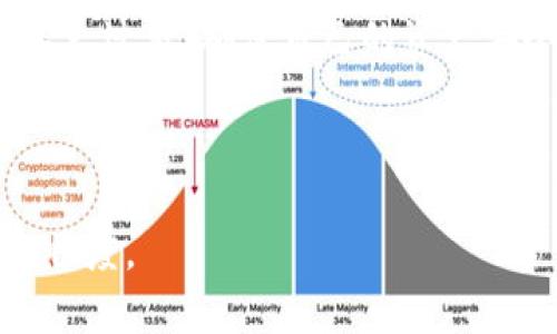 全面解析EOS Token IM2.0映射：如何实现无缝迁移与安全保障

EOS, Token, IM2.0, 映射/guanjianci

---

引言：为何EOS Token IM2.0映射至关重要

随着区块链技术的不断发展和创新，Token的管理和迁移成为了不可避免的问题。在EOS生态系统中，Token IM2.0映射是一个关键的过程，它确保了用户可以在新系统中无缝转移他们的数字资产。这一过程不仅可以解决用户在迁移时面临的痛点，还为未来的交易提供了更加安全和高效的保障。

什么是EOS Token IM2.0映射？

EOS Token IM2.0映射是指将现有的EOS Token按照一定规则和标准迁移到IM2.0平台上。这一过程通常涉及将Token转换为新的标准格式，以便在新的平台上能够继续进行交易和使用。通过这种方式，用户可以保障他们的数字资产安全，同时也能享受到IM2.0平台带来的诸多新特性。

用户在迁移过程中面临的主要痛点

在Token映射过程中，用户可能会遇到以下几个常见的问题：

ul
    listrong资产安全性：/strong用户担心在迁移过程中可能丢失资产或者遭遇安全问题。/li
    listrong复杂的操作流程：/strong许多用户对于Token的映射过程并不熟悉，操作不当可能导致映射失败。/li
    listrong缺乏信息透明：/strong用户往往无法及时获取映射进展和状态，从而感到焦虑。/li
    listrong技术障碍：/strong技术知识不足的用户在迁移过程中遇到困难，无法顺利完成映射。/li
/ul

如何顺利完成EOS Token IM2.0映射？

为了帮助用户顺利完成EOS Token IM2.0映射，这里提供了一些详细步骤和建议：

h41. 提前了解映射规则/h4
在进行映射之前，用户应当详细了解IM2.0的映射规则和流程。这包括了解需要准备哪些信息、映射的时间限制以及映射后将获得哪些新的Token等。

h42. 确保资产安全/h4
在映射之前，用户需要确认其数字钱包的安全性。这包括更新钱包的安全密码，启用双重认证等措施，确保在映射过程中的资产不会受到威胁。

h43. 按照官方指引进行操作/h4
用户应认真参见IM2.0平台提供的官方指引，逐步按照上面的指示进行操作，切忌随意更改步骤或跳过重要环节。

h44. 跟踪映射状态/h4
映射过程中，用户需要定期检查映射的状态，确保能够及时发现问题并进行解决。此外，保持与IM2.0支持团队的沟通，能够让用户在遇到困难时获得及时帮助。

避免常见误区

在进行EOS Token IM2.0映射的过程中，用户常常会犯一些误区，这里列出几个常见误区供大家参考：

ul
    listrong错误输入地址：/strong迁移过程中，用户如果输入了错误的地址，很可能导致资产丢失。/li
    listrong忽视时间限制：/strong每个映射活动都有时间限制，用户需要注意相关信息，避免错过映射时间。/li
    listrong盲目跟风：/strong看到他人成功映射后，用户可能会盲目跟风，不仔细审核自己的情况就进行映射。/li
/ul

总结：拥抱未来的Token管理

EOS Token IM2.0映射不仅仅是一个技术操作，更是用户进入新生态的一次机会。通过理解映射的流程和注意事项，用户可以更加从容不迫地完成这一过程，确保自己的资产安全并获得更好的用户体验。随着区块链技术的不断进步，未来数字资产的管理将更加便捷与高效，期待大家在IM2.0平台上获得更多的机遇和成功。 

--- 

以上是关于“EOS Token IM2.0映射”的内容大纲和示例段落，整个内容将围绕用户如何顺利完成映射并保障资产安全展开，确保真实感和自然的流畅度。