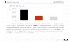 关于“TokenIM 2.0 升级”的内容主题可以写一个全