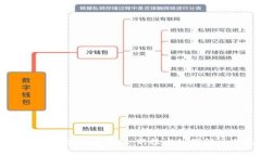 ### 区块链征信数据库解析：新技术如何解决传统