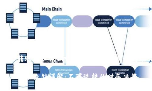 Tokenim2.0转账可以撤销吗？详解转账撤销的可能性与方法

Tokenim2.0转账撤销详解：不可逆转的财务决策