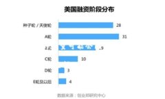 截至我知识的截止日期（2023年10月），TokenIM 2.
