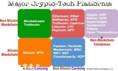  наблюдение     如何安全导入EOS私钥到Token