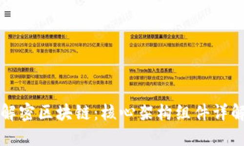 解密区块链：核心架构组件详解