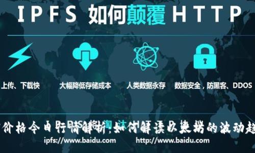 ETH价格今日行情解析：如何解读以太坊的波动趋势？