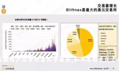2023年区块链产品管理系统全解析：如何选择最适