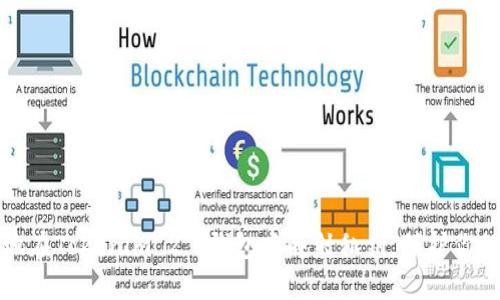 如何安全地在Tokenim 2.0钱包中映射私钥，保护你的数字资产