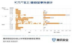 区块链在溯源领域的应用越来越广泛，以下是一