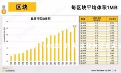 Tokenim 是一个去中心化的数字资产管理平台，具体