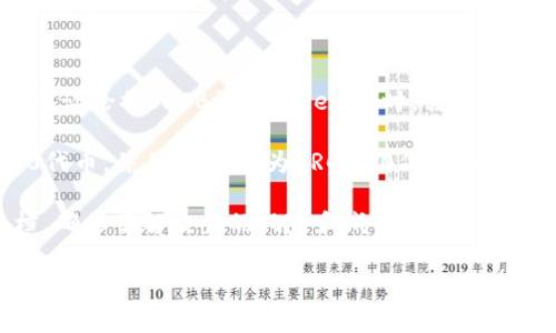 SHIB（Shiba Inu）是一种基于以太坊的加密货币，通常被用作数字资产和参与某种去中心化金融（DeFi）活动。在谈论将SHIB放入Tokenim时，需要考虑几个方面，包括Tokenim的功能、平台支持的代币类型，以及SHIB的流动性和用途。

目前，Tokenim平台是否支持SHIB代币取决于该平台的定义和协议。如果Tokenim支持以太坊网络上的ERC-20代币，并且SHIB作为ERC-20代币存在，那么就可以将SHIB放置在Tokenim上。你需要确认Tokenim的具体政策和指南，以确保操作的兼容性和安全性。

值得注意的是，不同的平台可能会有不同的限制和手续费。在将任何代币转移到新平台之前，建议阅读相关文档，确保了解交易的风险和成本。

如果你有进一步具体的操作或平台相关的问题，欢迎提问！