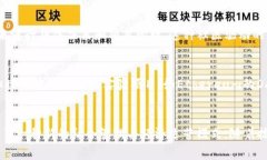 在区块链的背景下，“自治州”通常是指通过区