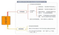 当然可以。以下是围绕“货币可以导入TokenIM的使