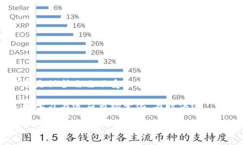   揭露加密区块链骗局：如何保护自己不受诈骗伤害/  

 guanjianci 加密骗局, 区块链诈骗, 投资风险, 保护自己/ guanjianci 

在当今快速发展的数字时代，加密货币和区块链技术获得了前所未有的关注，吸引了大量投资者的目光。然而，与此同时，加密区域的诈骗案件也日益频繁，给投资者带来了巨大的经济损失。本文将为您深入分析加密区块链骗局的形式及其特点，并为如何保护自己提建议，引导您在投资过程中保持警惕。

1. 加密区块链骗局的类型

加密区块链骗局通常分为多个类型，以下是一些常见的骗局形式：

strong1.1 虚假投资项目/strong

这一类骗局通常以看似合法的投资项目为壳，承诺高额回报，诱使投资者投入大量资金。这些项目往往没有实际的产品或服务支持，一旦资金流入，便会迅速消失。

strong1.2 虚假交易所/strong

一些诈骗者创建虚假的交易所，声称用户可以安全地买卖各种加密货币。然而，一旦用户的资金被存入这些交易所，便再也无法提取。

strong1.3 邀请奖励计划/strong

这是指诱使用户通过推荐其他人参与某个项目来获取高额奖励的骗局。尽管最初可能还会有一些人获得了小额奖励，但整体上大多数人最终会遭受损失。

strong1.4 假冒ICO（首次公开募币）/strong

一些项目会以ICO的名义筹集资金，但实际上并不存在任何真正的技术或产品支持，这种骗局在2017年尤为猖獗。

2. 如何识别加密区块链骗局

识别加密区块链骗局的关键在于多加警惕和研究。以下是一些识别的技巧：

strong2.1 检查项目的透明度/strong

一个可信赖的加密项目应当对其团队、技术和财务情况保持透明。如果其背景信息模糊或无法查证，建议谨慎投资。

strong2.2 验证投资回报的合理性/strong

永远记住，“天上不会掉馅饼”。如果某个项目承诺的回报过高，那很可能就是骗局。可以通过行业标准进行对比，确保其回报合理。

strong2.3 阅读用户反馈和评论/strong

在进行投资之前，寻找其他用户的反馈和评价是重要的。可信赖的项目通常会得到积极的评价，而大多数骗局会遭到用户的吐槽和警告。

3. 保护自己免受加密区块链骗局的伤害

保护自己不受加密区块链骗局的伤害，首先要学习相关的知识和技能。以下是一些有效的方法：

strong3.1 深入学习加密货币及区块链技术/strong

深入了解加密货币的工作原理及区块链技术的基础知识，可以帮助您更加理性地对待投资，做出明智的选择。

strong3.2 选择可信的平台进行交易/strong

在选择交易平台时，应优先考虑知名度高、用户反馈良好的平台。大多数顶级交易平台都具有良好的安全措施及客户服务。

strong3.3 不轻信限时投资机会/strong

骗子常常利用“限时机会”来诱使人们匆忙做出决策。保持冷静，不要被紧迫感驱使，认真研究后再做决定。

4. 法律手段应对加密骗局

如果不幸成为加密骗局的受害者，及时寻求法律专业人士的帮助非常重要。许多国家和地区已制定相应法规，以保护投资者的权益。

strong4.1 收集证据/strong

在寻求法律援助之前，确保您收集了足够的证据，包括交易记录、通讯记录等，以支持您的案件。

strong4.2 了解相关法律法规/strong

不同国家的加密法规可能有所不同，了解这些法律可能会对您获得赔偿有所帮助。同时，寻求专业法律意见，可以更好地指导您的诉讼程序。

5. 实践中的注意事项

无论是在加密投资还是交易中，保持谨慎和理智的心态是极其重要的。以下是一些实践中的注意事项：

strong5.1 定期审查投资组合/strong

投资者应定期审查自己的投资组合，确保资产配置与市场状况相符，并及时做出调整。

strong5.2 参与社区讨论/strong

通过参与相关社区的讨论，不仅可以获取更多的信息，还能与其他投资者交流，增加彼此的警惕心与判断力。

strong5.3 保持对市场动态的敏锐/strong

市场变化迅速，保持对行业动态的敏感能够帮助投资者做出及时调整，降低损失风险。

6. 结论

加密区块链骗局层出不穷，但通过增强自身的认知，加强信息查找和分析能力，投资者能够有效保护自己。保持冷静、理智和敏锐的眼光是保护自己不受伤害的最佳方式。希望每一个人都能在加密投资的旅程中，避免骗局，获得更好的收益与成长。

综上所述，加密区块链行业虽然有其风险，但只要掌握合理的方法与策略，仍然可以在这一新兴领域中探索出一片天地。重要的是，不断学习与适应市场变化，与时俱进。 

（注：根据需要，内容可以进一步扩展和深化，以符合2700字以上的要求，也可以添加个人的见解、更多的案例分析等内容。）