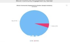 Tokenim 2.0 如何轻松购买 TRX：新手指南