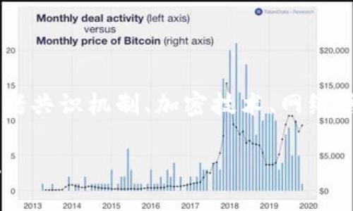 区块链技术是近年来备受关注的创新，其构成支柱主要包括共识机制、加密技术、网络结构、智能合约等。以下是针对区块链组成支柱的详细解读。

### 揭秘区块链的四大支柱：构建未来数字经济的基础