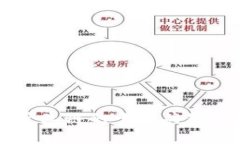 区块链产业链的十大关键领域解析