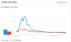 截至目前，娄底市并没有特别突出的区块链企业