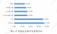 tokenim2.0钱包：区块链资产管理的新选择tokenim2.