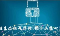 深入解读区块链生态组成结构，揭示其核心要素