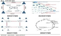区块链工程师必知的热门项目推荐